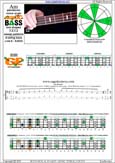 AGEDC4BASS A pentatonic major scale : 4Gm1:4Em2 box shape(1313 sweep) pdf